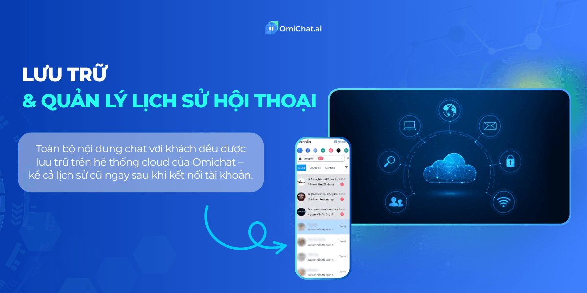Luu-Tru-Quan-Ly-Lich-Su-Hoi-Thoai